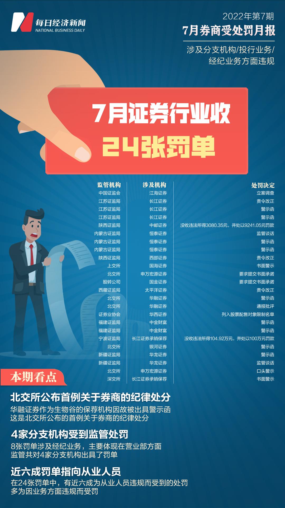 地方新闻 第5页