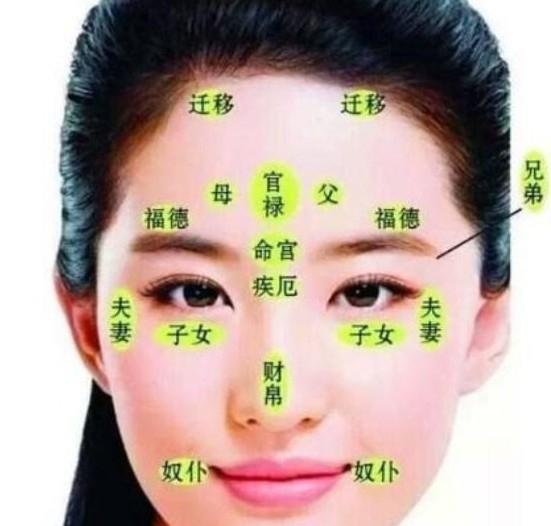 痣长在什么地方是大富大贵