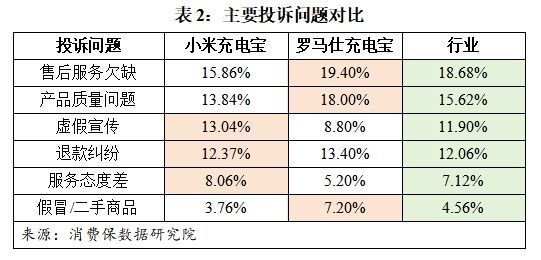 小米突然召回超14万台充电宝