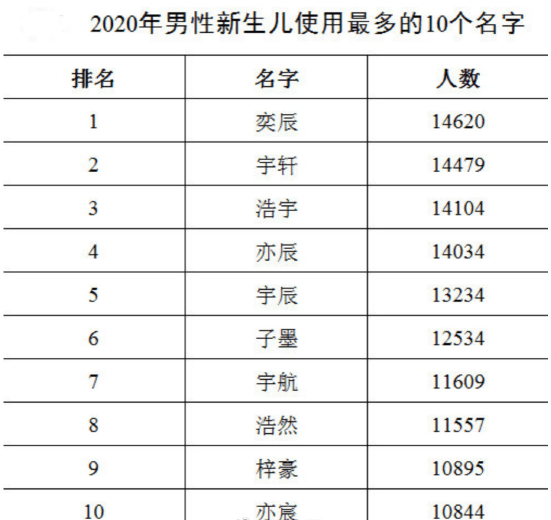 2020新生名字大全2020新生名字大全，为你的宝贝选择一个独特而美好的名字