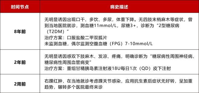 30年糖尿病史一位拥有30年糖尿病史患者的深度体验与感悟